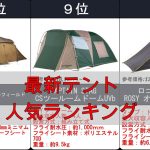 2024年【最新テント・家族でおすすめ！】人気ランキングTOP10