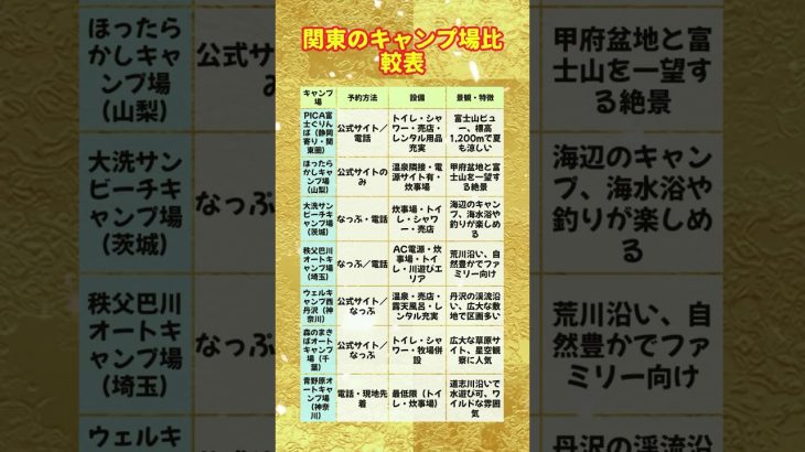 関東のおすすめキャンプ場比較|予約方法・設備・景観で選ぶキャンプガイド